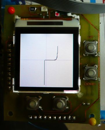 Nokia LCD interface