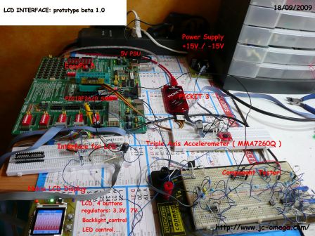 LCD carte environnement