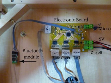 carte bluetooth